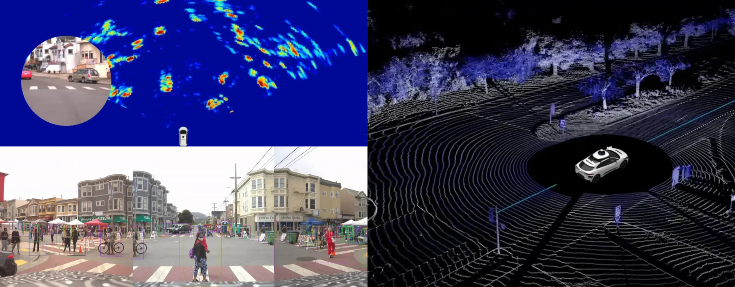 Collage of autonomous vehicle sensor data showing simultaneous views from camera, radar, and LiDAR point cloud systems.