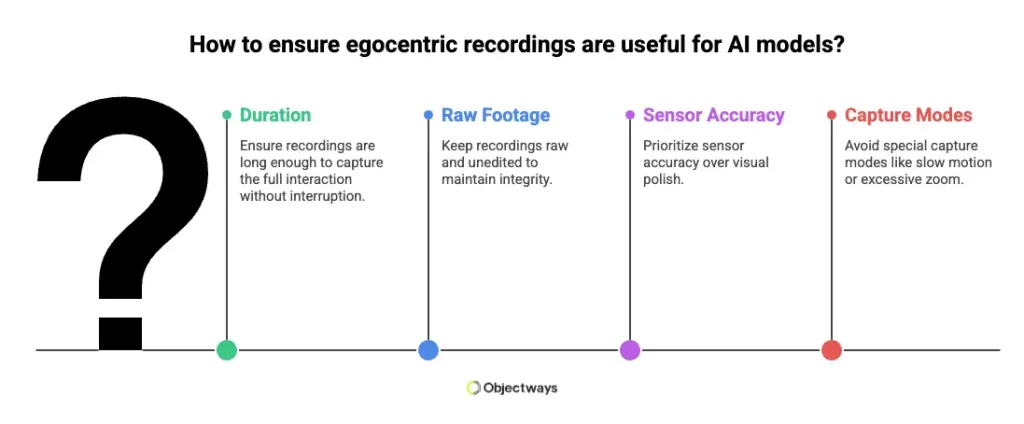 Infographic listing 4 ways to ensure useful egocentric recordings: duration, raw footage, sensor accuracy, and capture modes