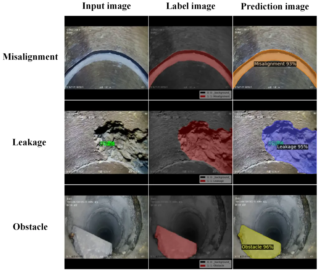 AI using image segmentation to detect misalignment, leakage, and obstacles inside sewer pipes with high confidence scores