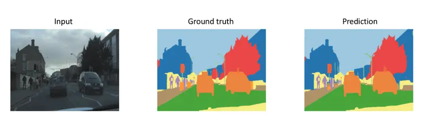 Comparison of an AI's semantic segmentation prediction against the ground truth label for an image of a street scene