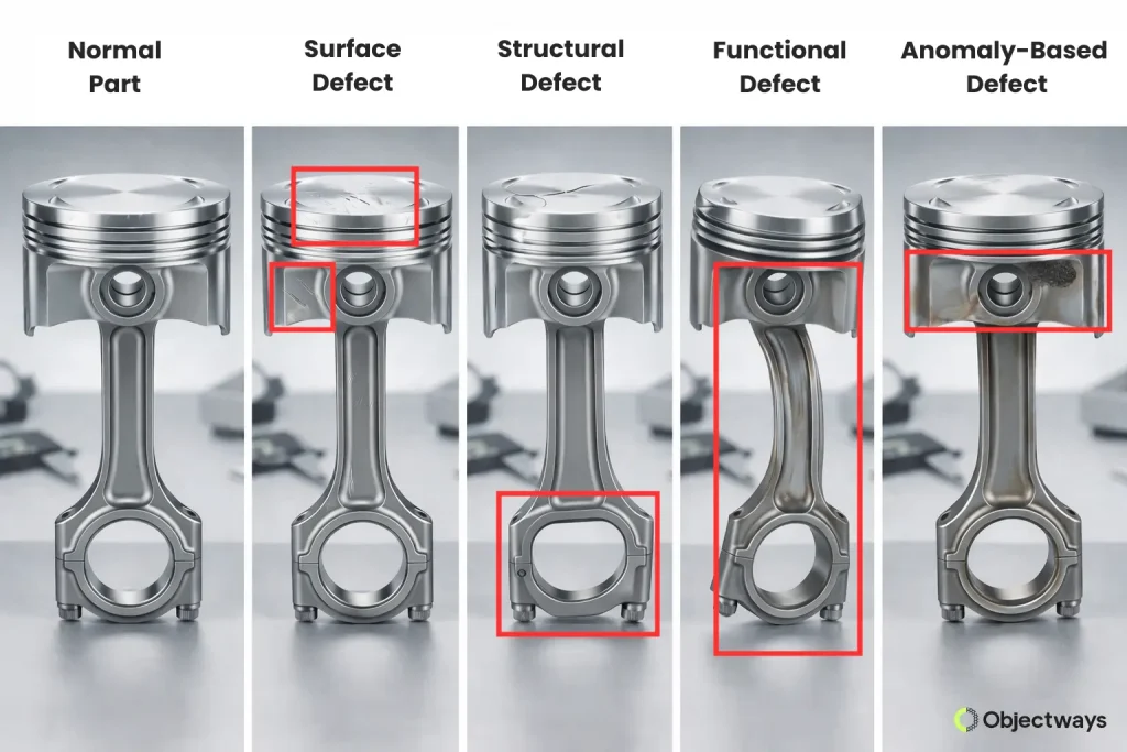 Comparison of a normal engine piston to ones with surface, structural, functional, and anomaly-based manufacturing defects