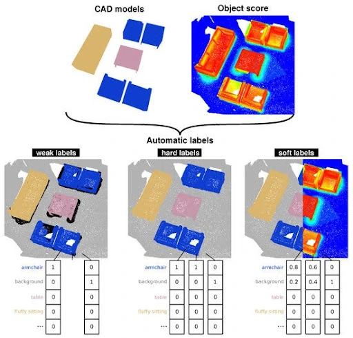 AI labels used by 3D CAD models
