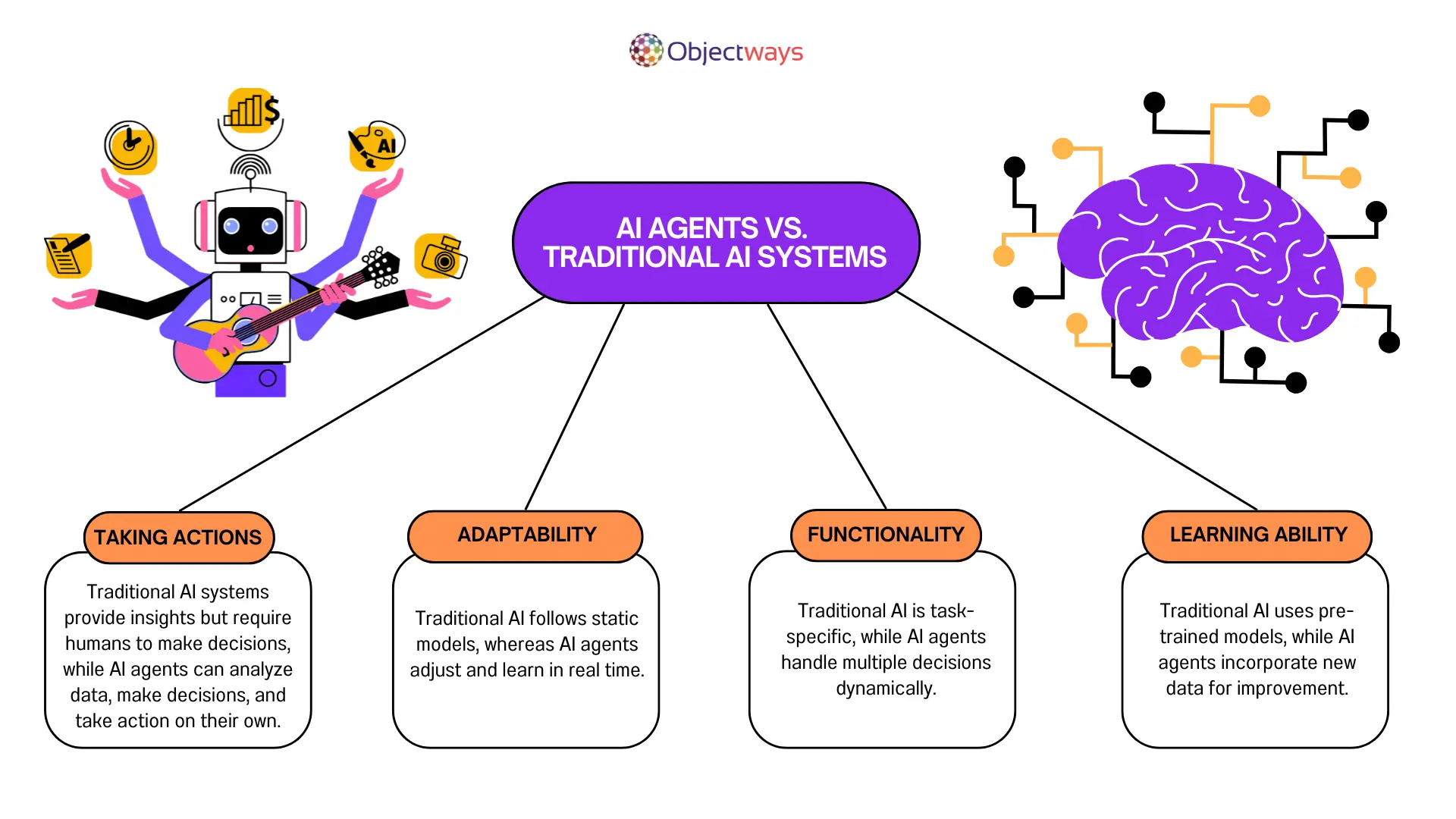 medical coding blog