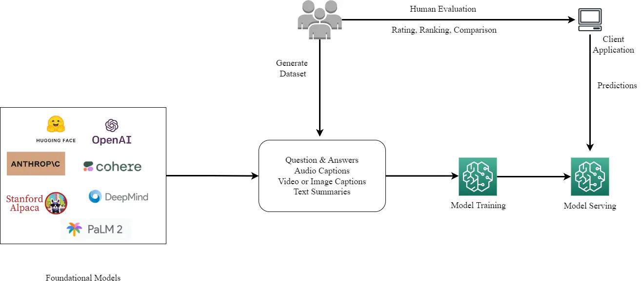 human-in-the-loop blog