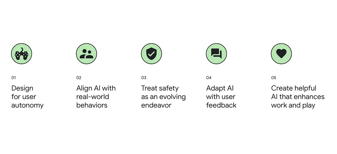 Google’s PAIR Initiative