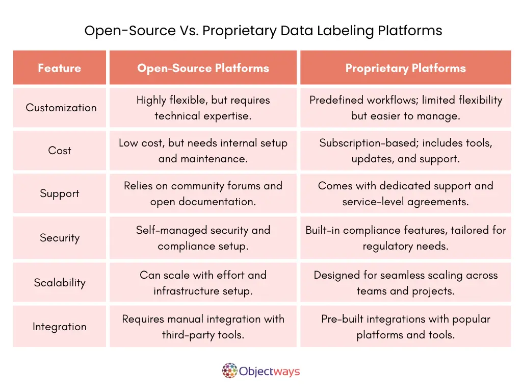 open-source