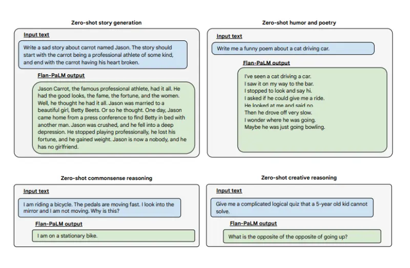 Zero-Shot Tasks Using the PaLM Model