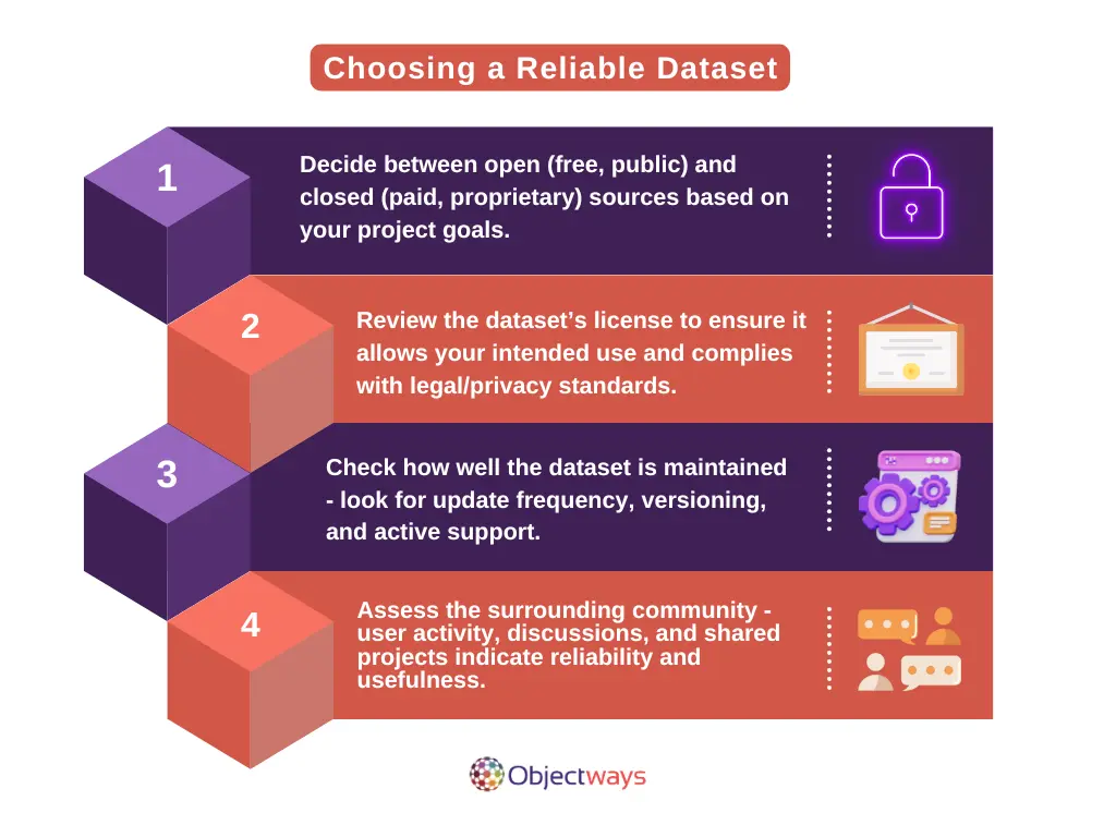 reliable object detection dataset