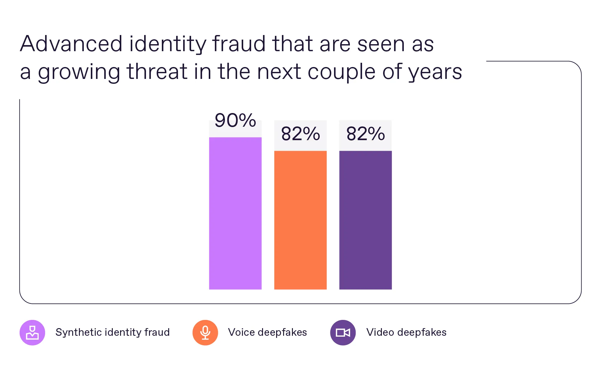 Threats Related to Identity Fraud