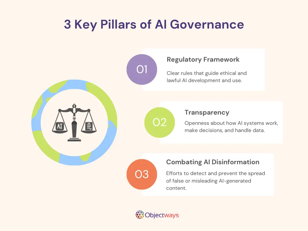 Building Ethical Systems in 2025