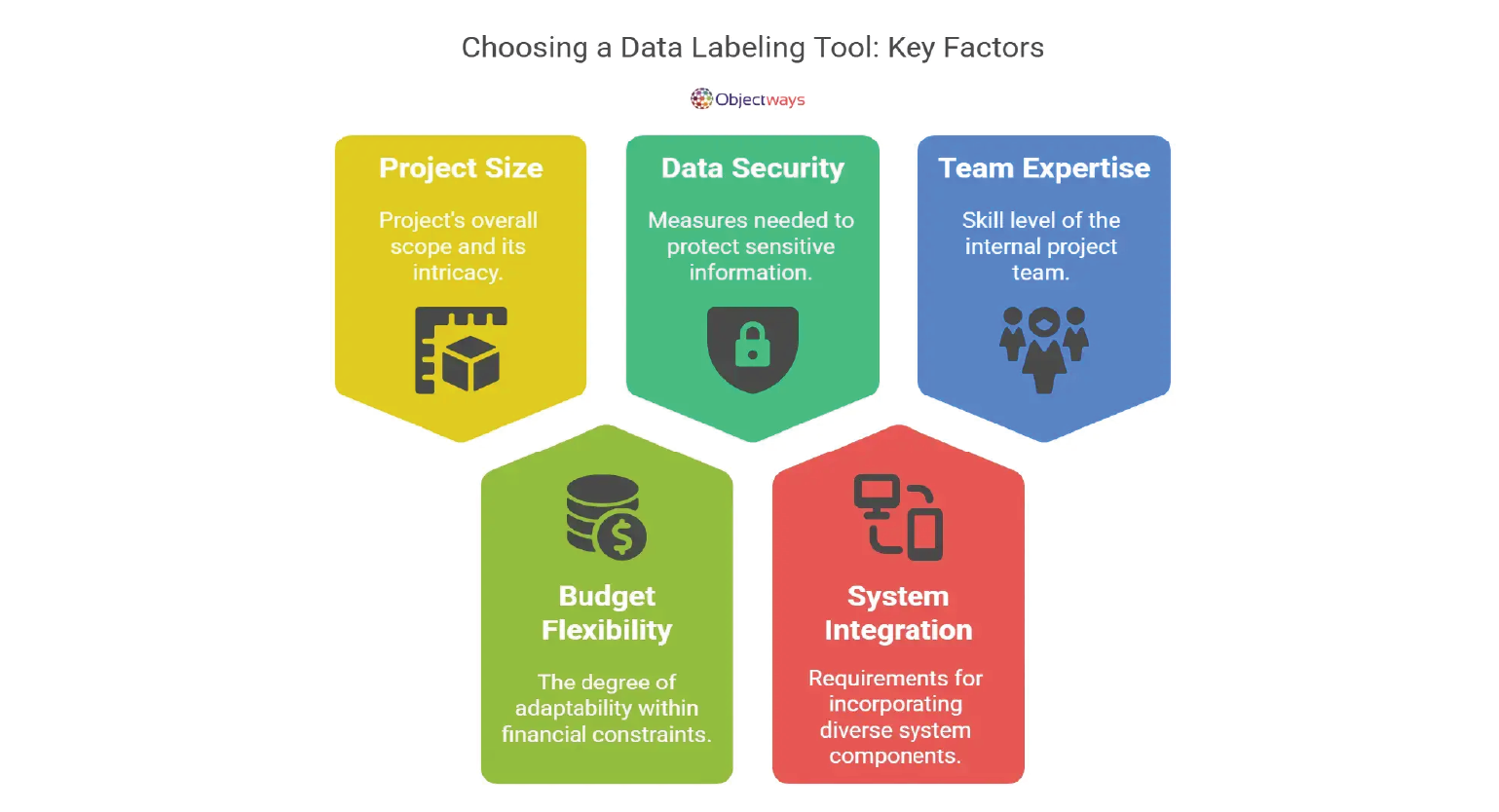 comparing-open-source-and-proprietary-data-labeling-tools