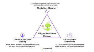 Understanding How AI Agent Trajectories Guide Agent Evaluation