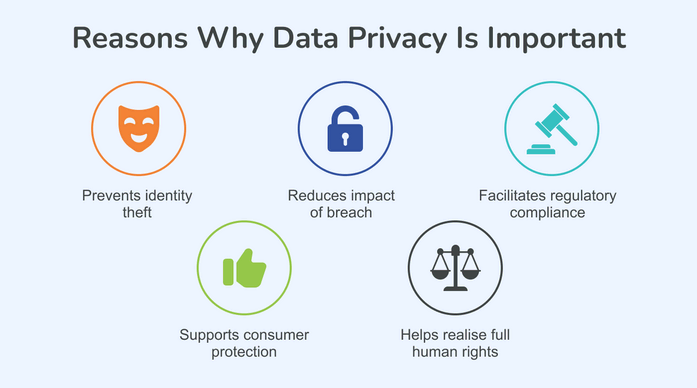 Tokenization Vs. Encryption Vs. Hashing Explained