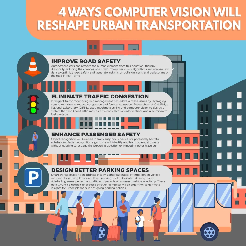 Infographic showing 4 ways computer vision reshapes urban transport: improving road safety, eliminating congestion, and more