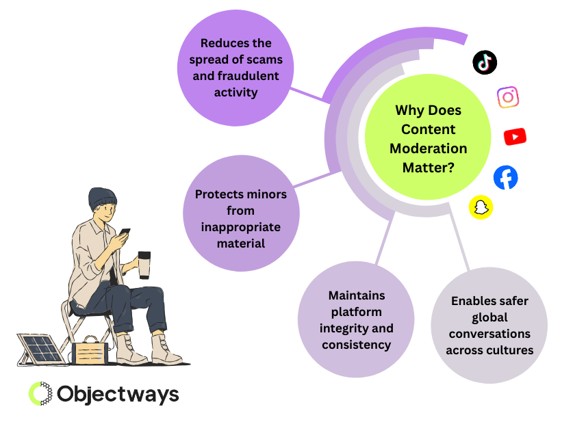 What Is Content Moderation and How Does It Work?