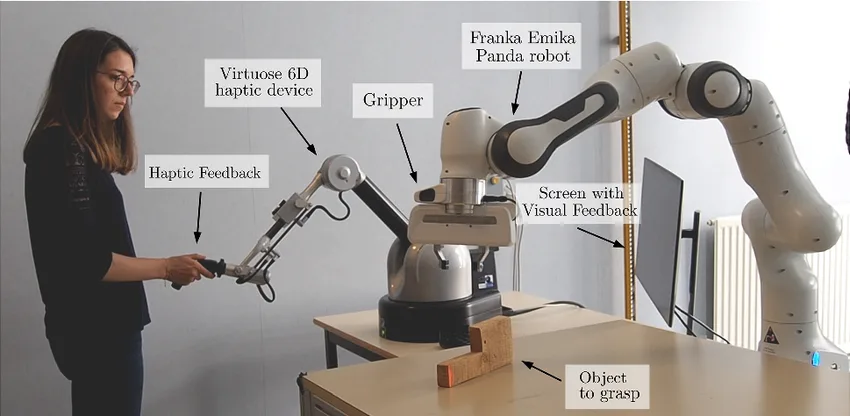 A woman uses a haptic feedback device to control a Franka Emika Panda robot arm, with labels pointing to each component.