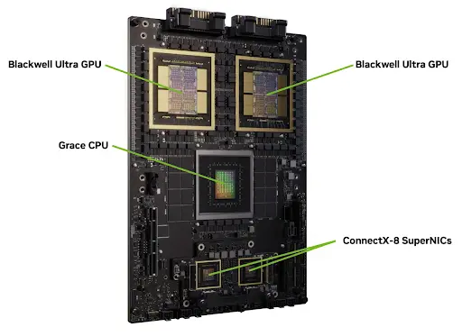 Labeled diagram of the Nvidia GB200 Grace Blackwell Superchip, showing two GPUs and one Grace CPU for AI computing