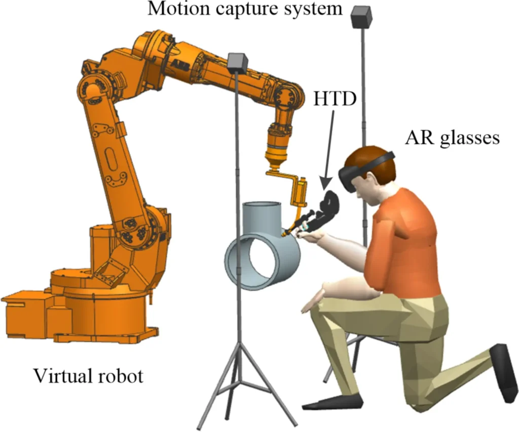 Diagram showing an operator wearing AR glasses controlling a virtual robot arm via haptic tools and MoCap