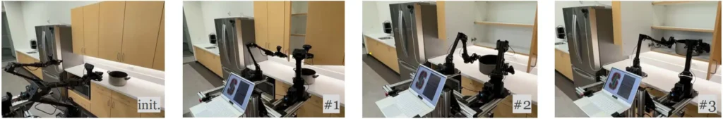 Four-step sequence of dual robotic arms learning to move a cooking pot in a kitchen test environment