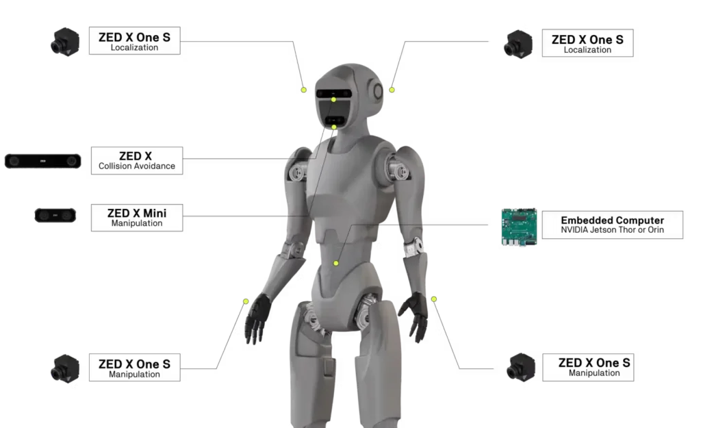 Diagram showing the placement of cameras, depth sensors, and processors on a humanoid robot body