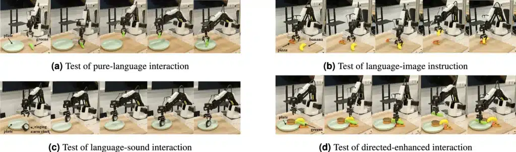 Four-panel test sequence showing a robotic arm responding to language, image, and sound instructions