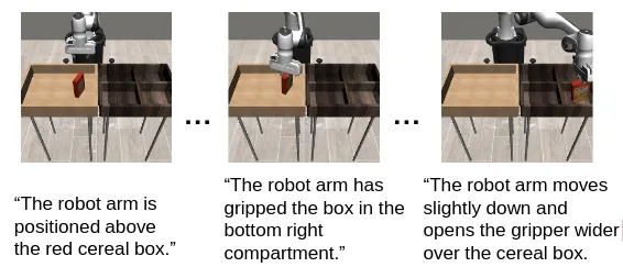 Simulated robot arm picking up a cereal box, accompanied by descriptive tracking captions
