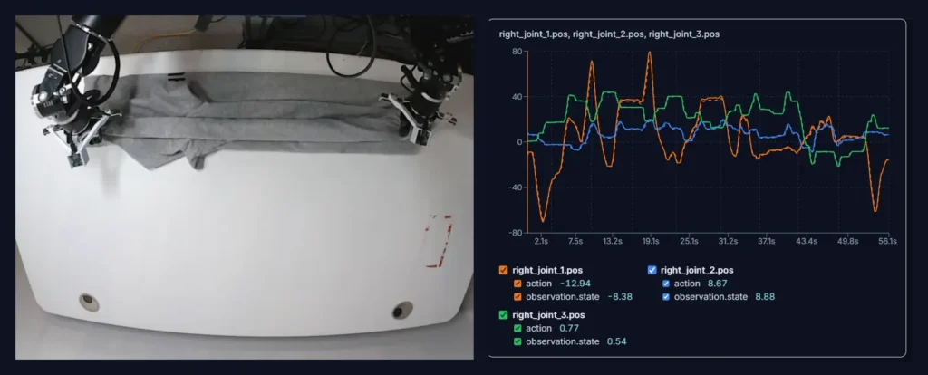 Bi-manual robot folding a shirt next to a graph of joint positions and action telemetry over time