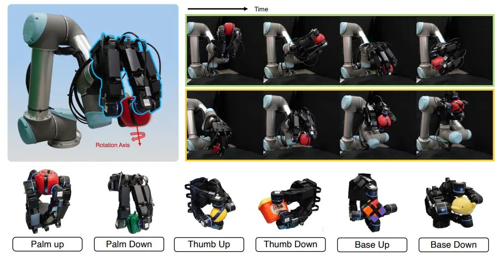 Graphic showing a robotic hand performing in-hand manipulation of a ball in different orientations