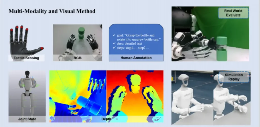 Simulated robotic hand rotating alphabet blocks in different color and lighting environments