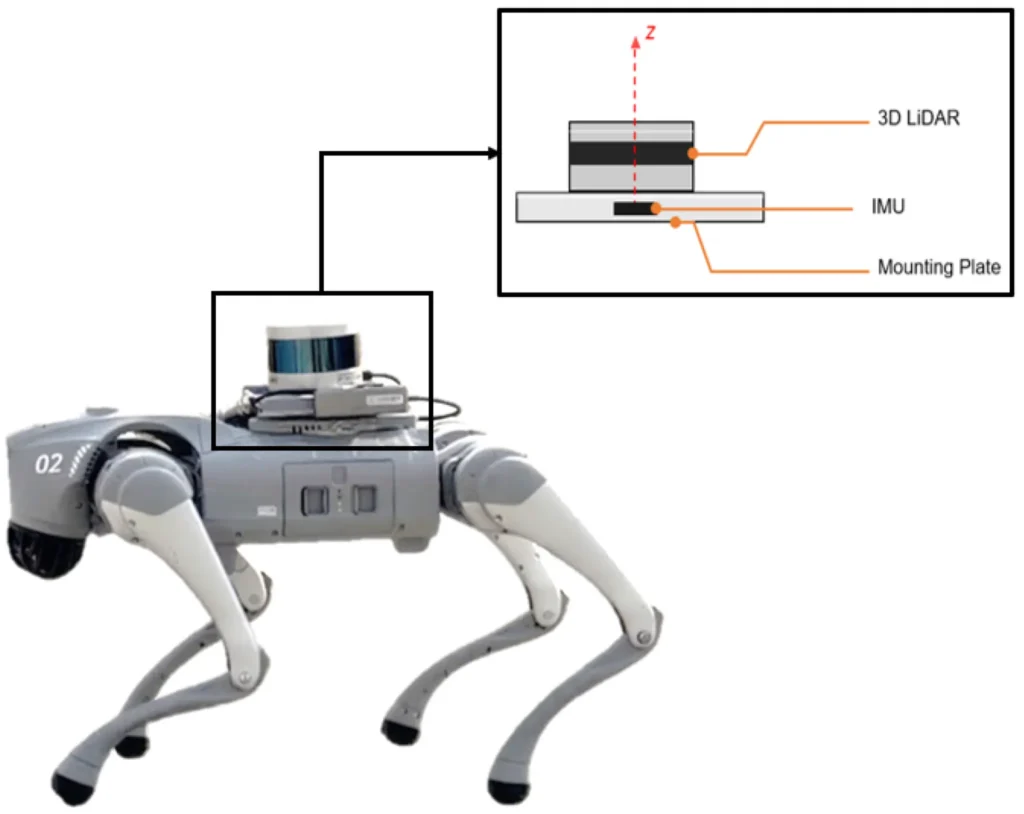 Quadruped robot dog equipped with a top-mounted 3D LiDAR sensor and IMU unit for spatial mapping and navigation