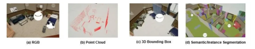 Four 3D spatial perception modalities for robotics: RGB image, point cloud, 3D bounding boxes, and segmentation